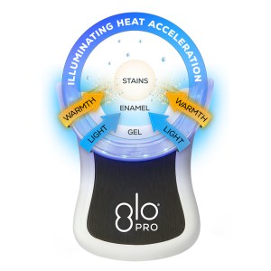 GLO IN OFFICE WHITENING